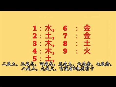 數字的五行屬性|認識數字五行配對和屬性 